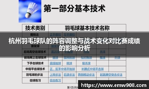 杭州羽毛球队的阵容调整与战术变化对比赛成绩的影响分析